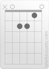 Diagramme de l'accord Am (x,0,2,2,1,0)